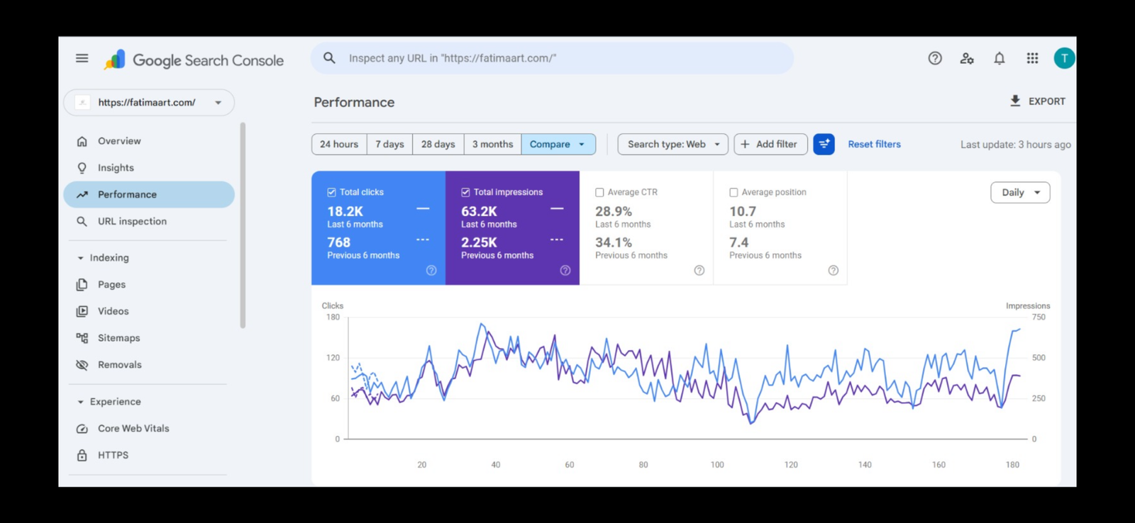 SEO Ranking Results Screenshot 1
